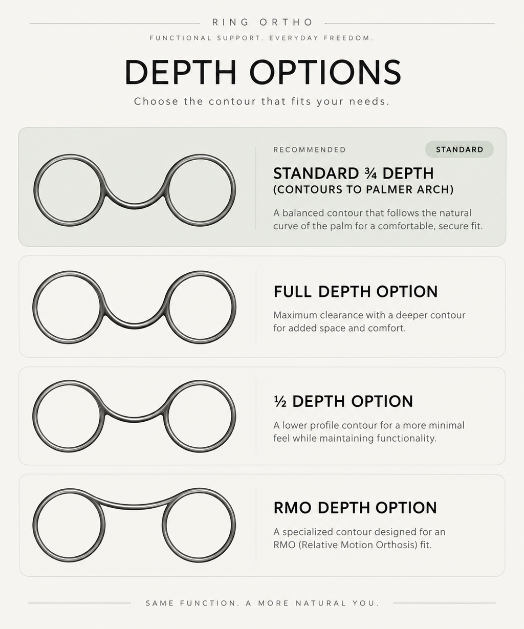 RING ORTHO depth options chart showing standard, full, half and RMO depth ring contours