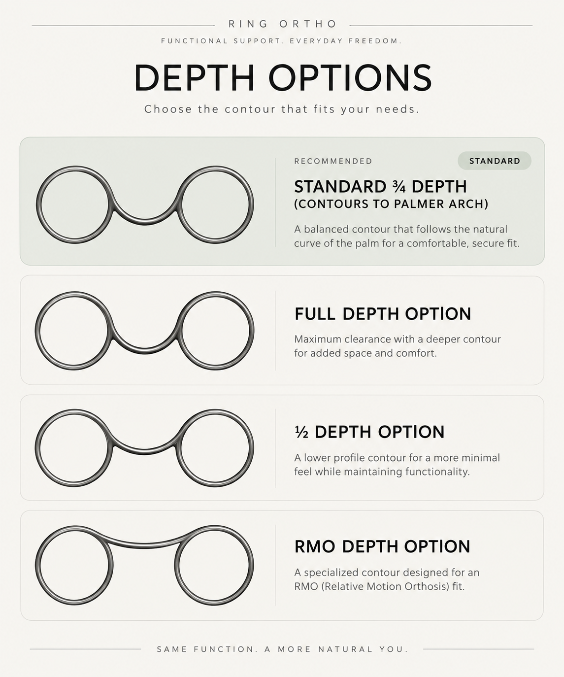 RING ORTHO depth options chart showing standard, full, half and RMO depth ring contours